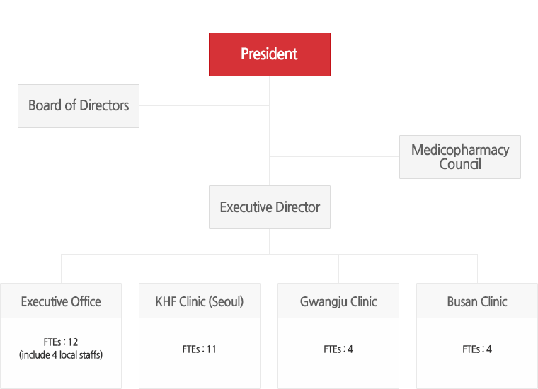 Organization Organization